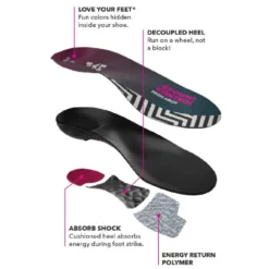 Ground Control High Arch Insole 15 Ground Control High Arch Insole -Sporti Shoes Shop spenco ground control high arch insole 6